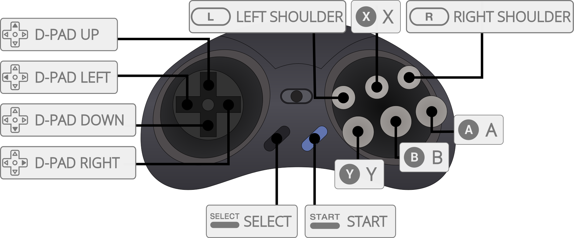 Mega Drive 6-Button Gamepad